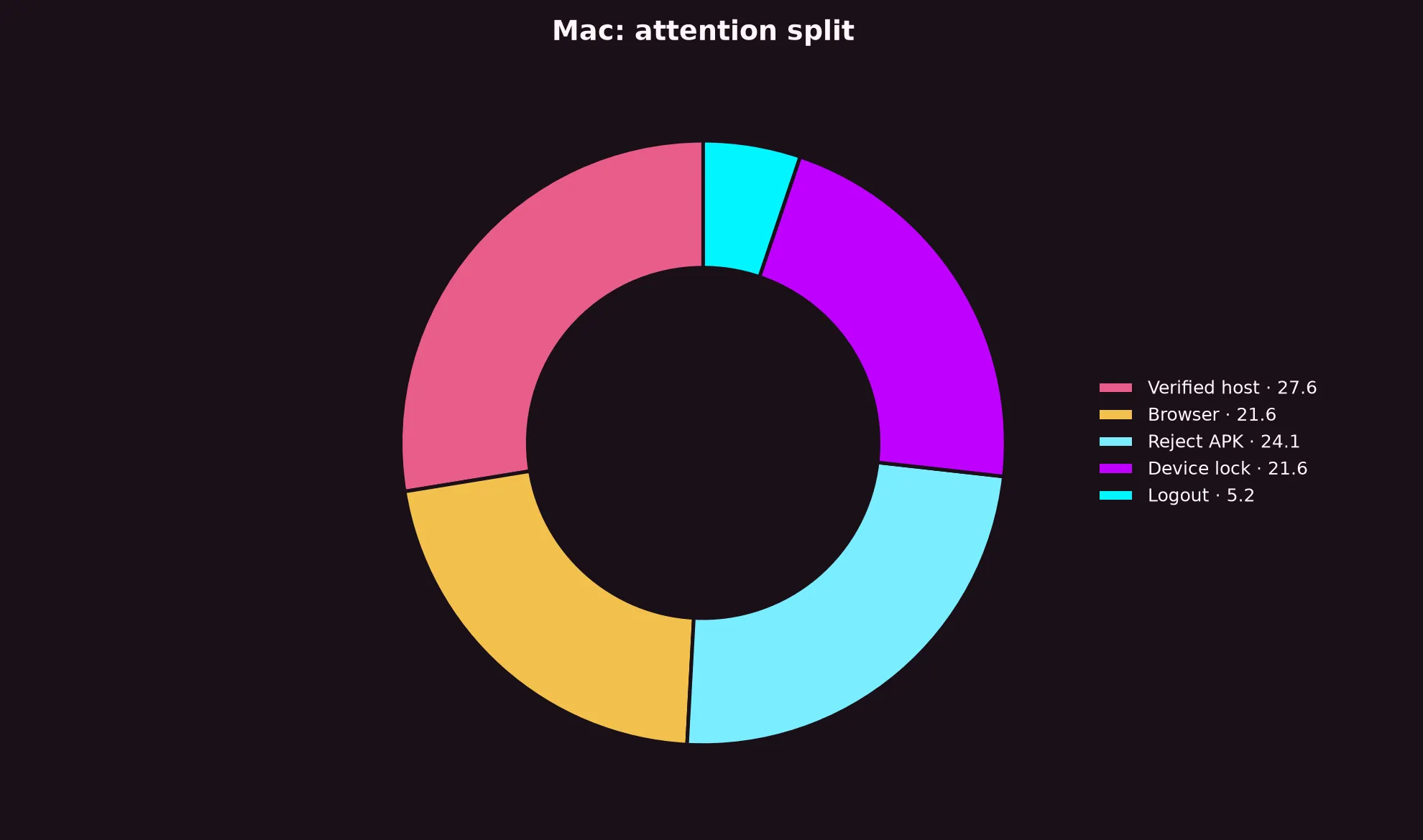 Dolly Casino on Mac evidence chart