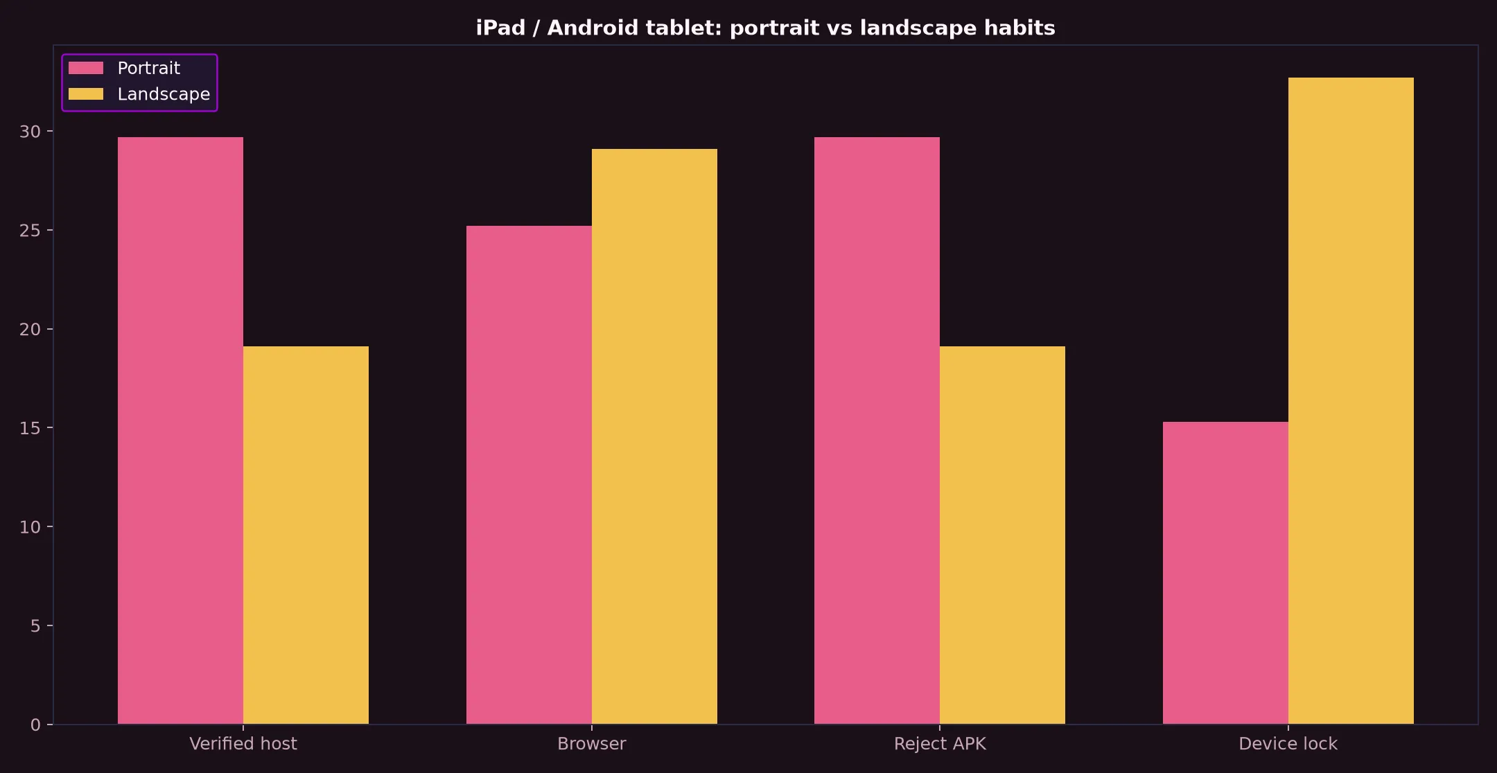 Dolly Casino on iPad / Android tablet evidence chart