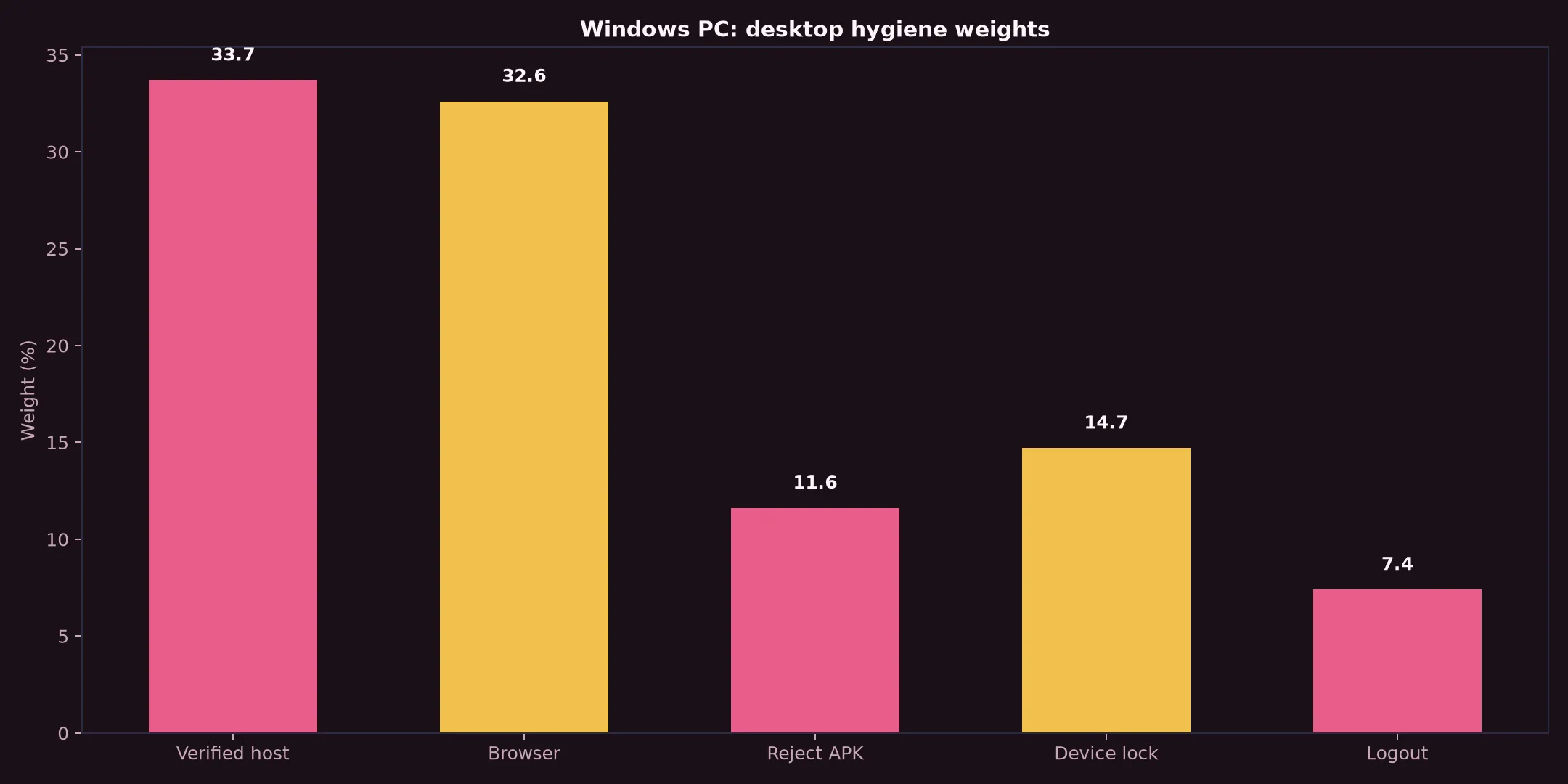 Dolly Casino on Windows PC evidence chart