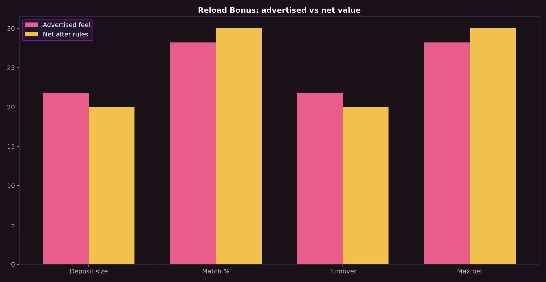 Dolly Casino Reload Bonus Guide evidence chart