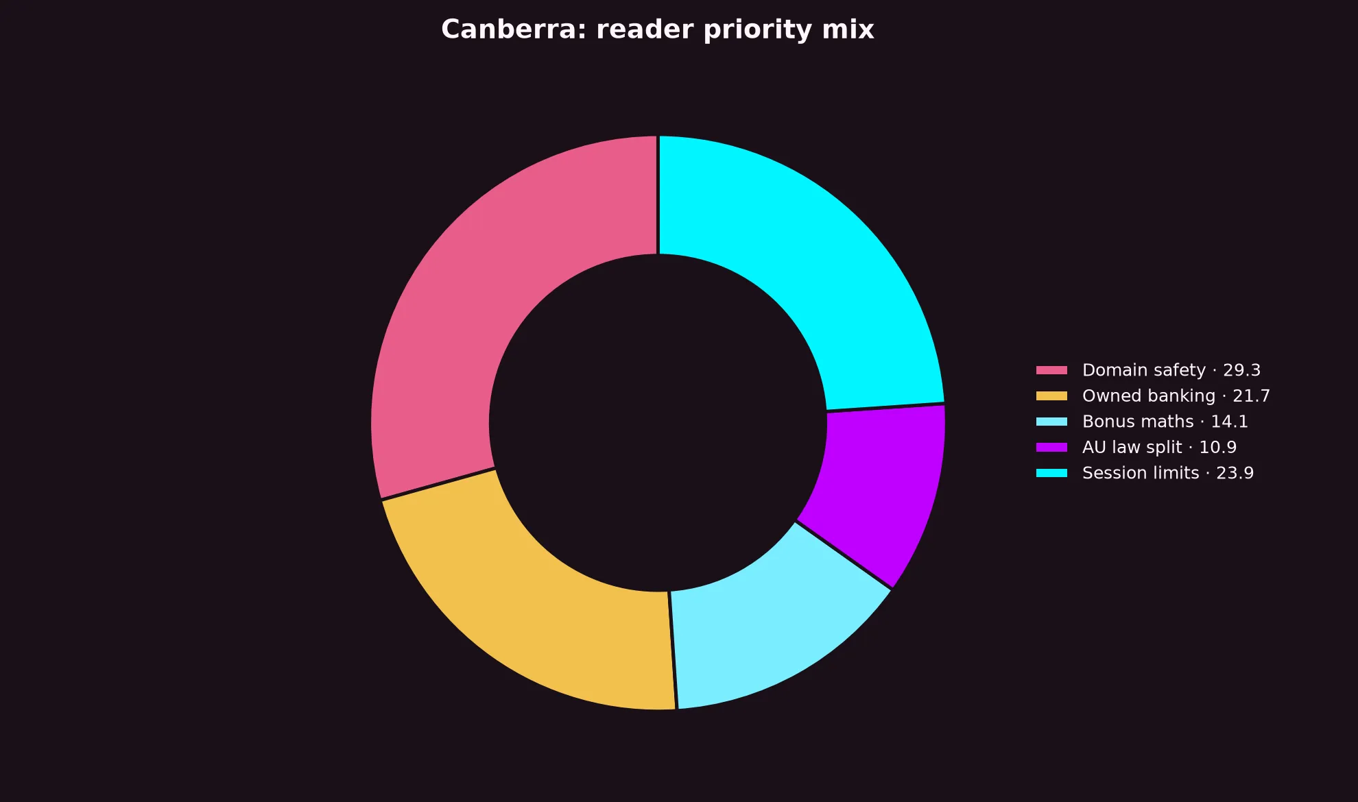 Dolly Casino for Canberra Players evidence chart