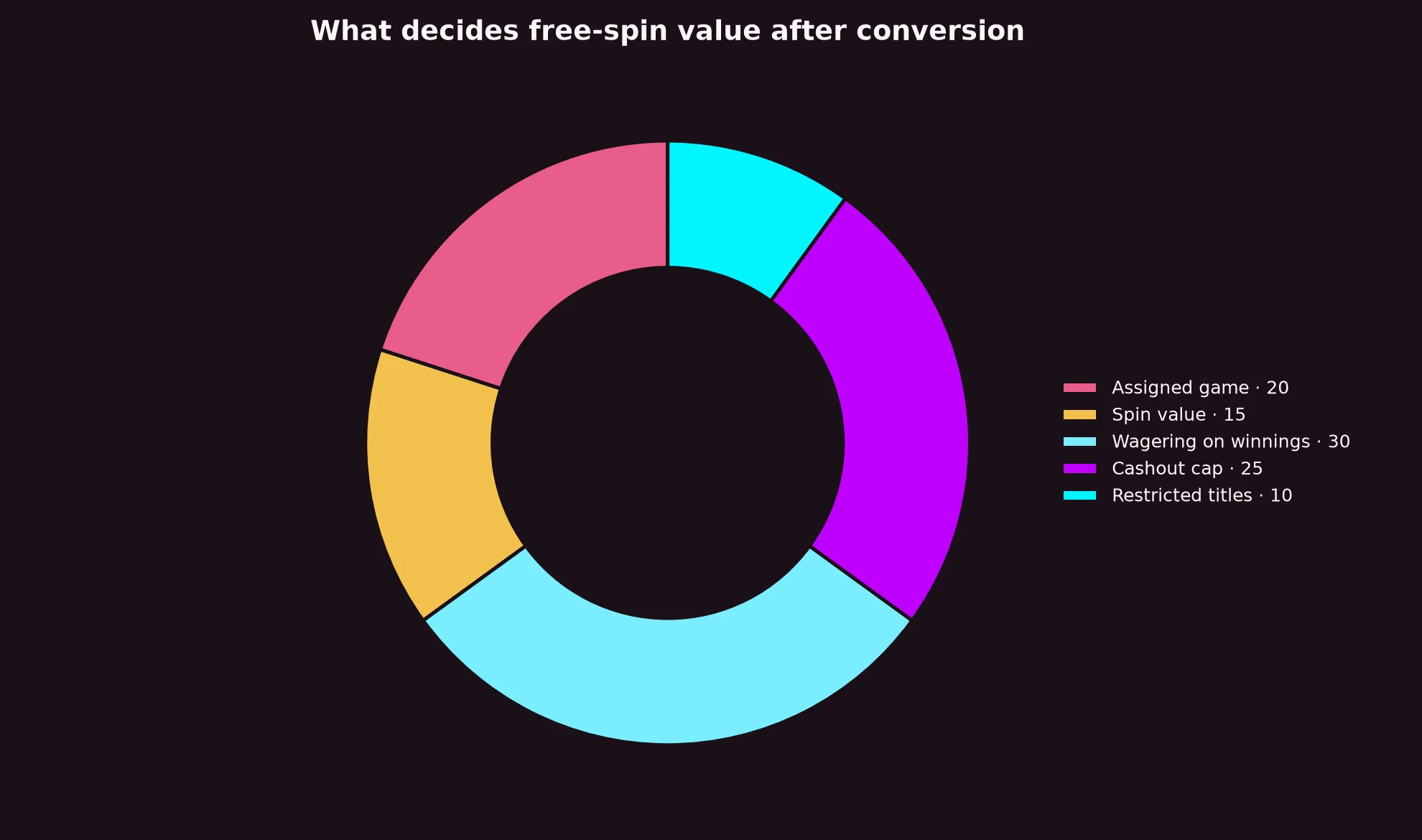 Dolly Casino Free Spins Terms Explained evidence chart