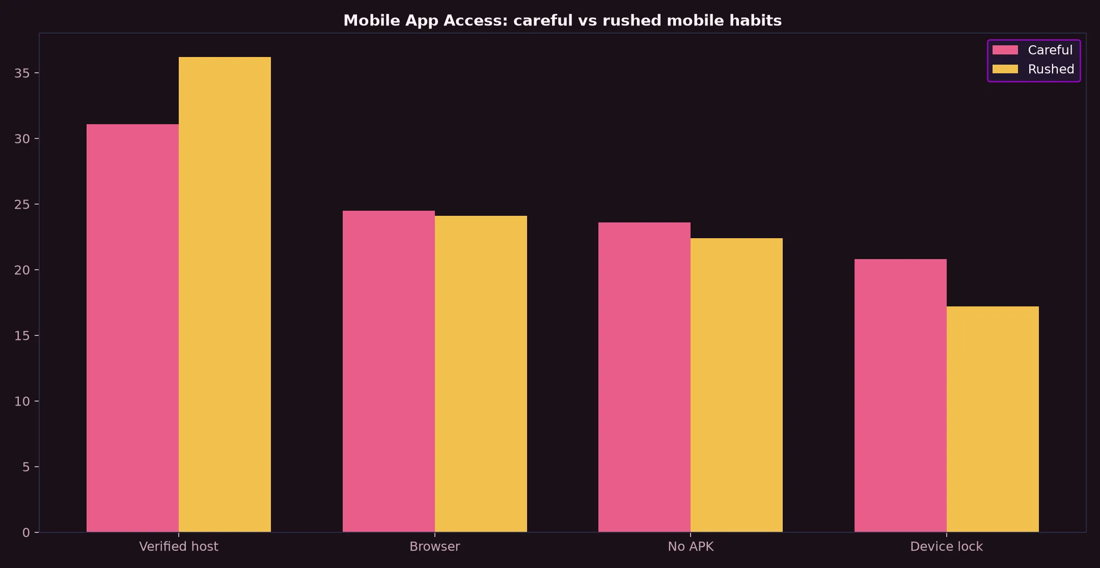 Dolly Casino Mobile App Access evidence chart