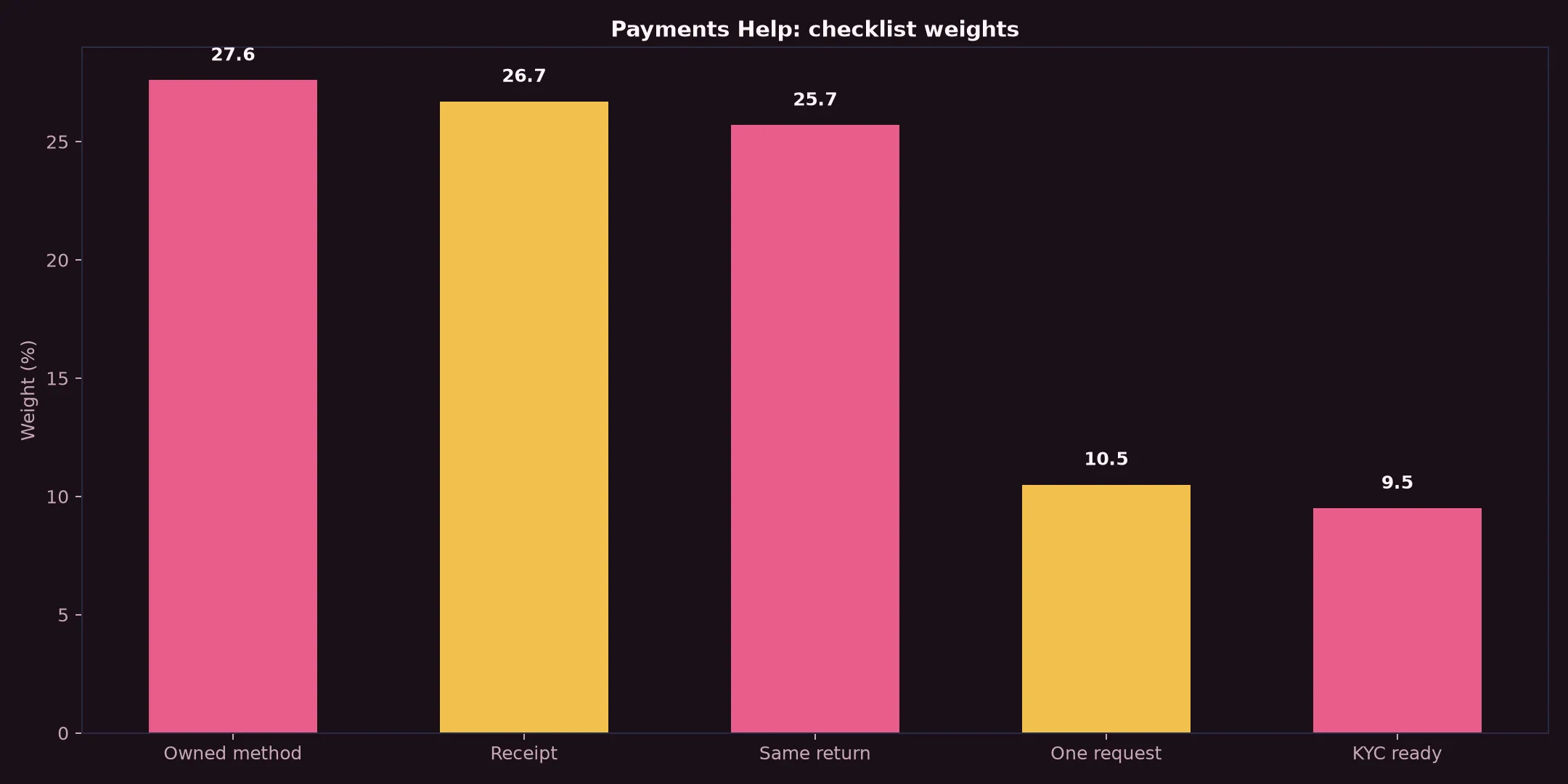 Dolly Casino Payments Help evidence chart