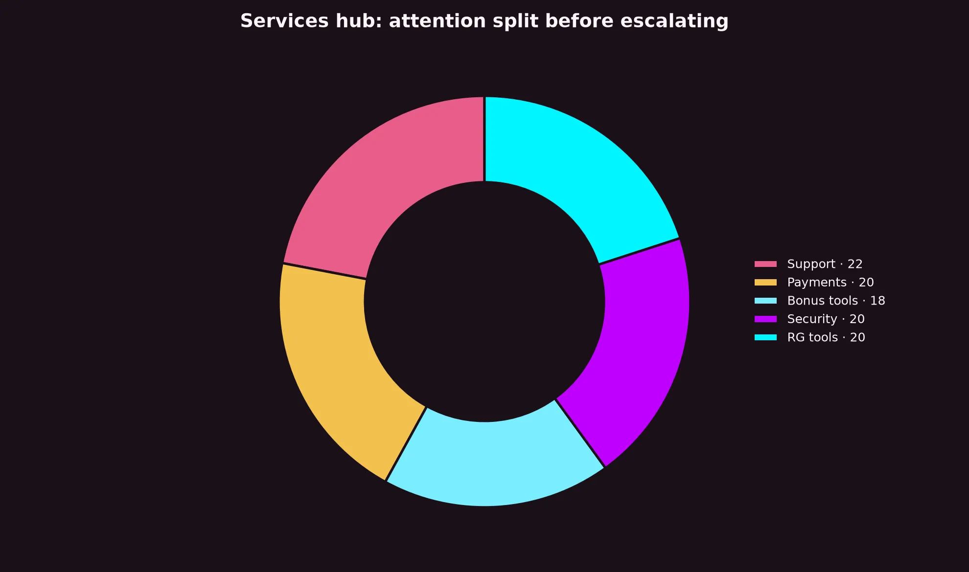 Dolly Casino Services Hub evidence chart
