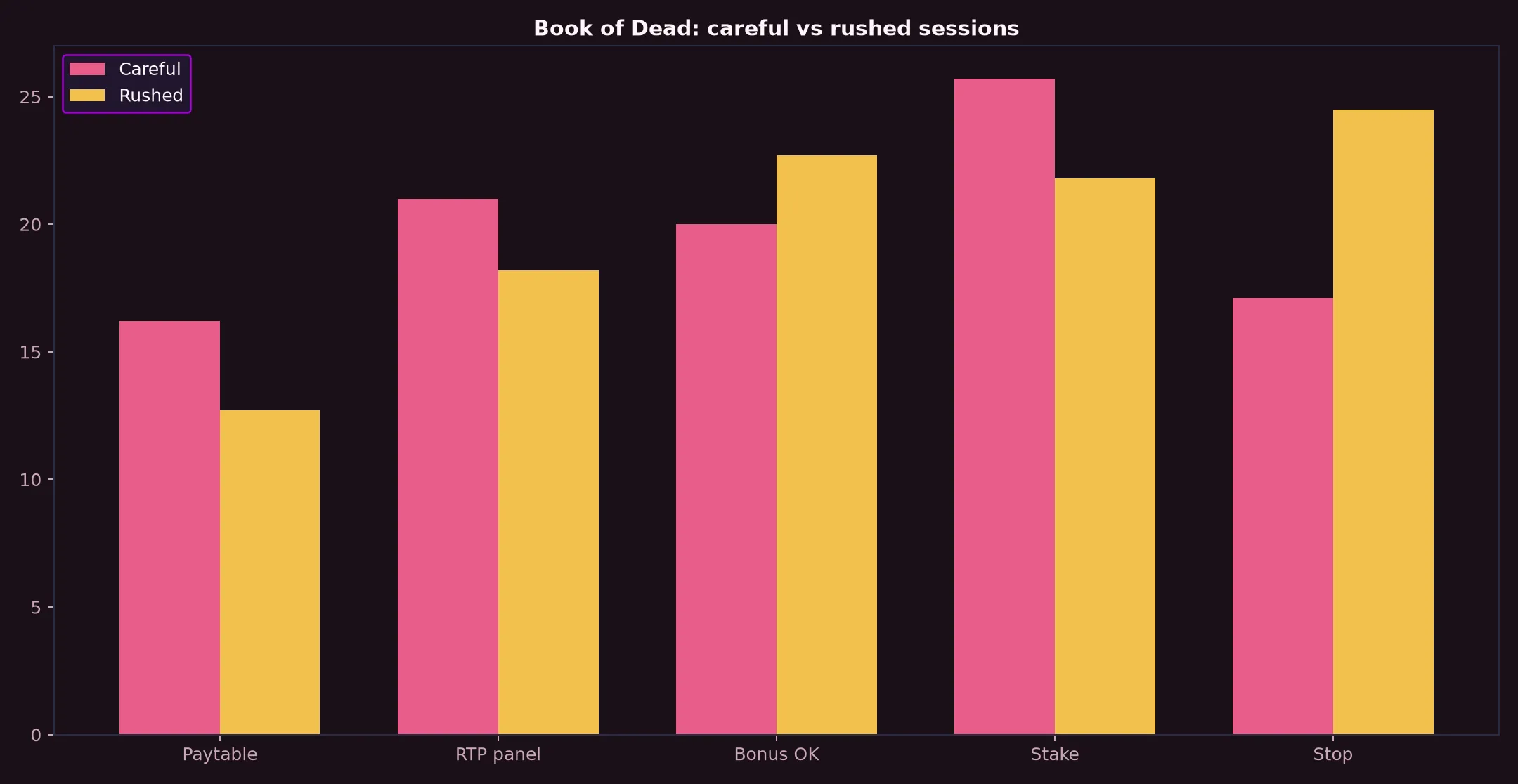 Book of Dead Pokie Guide at Dolly Casino evidence chart