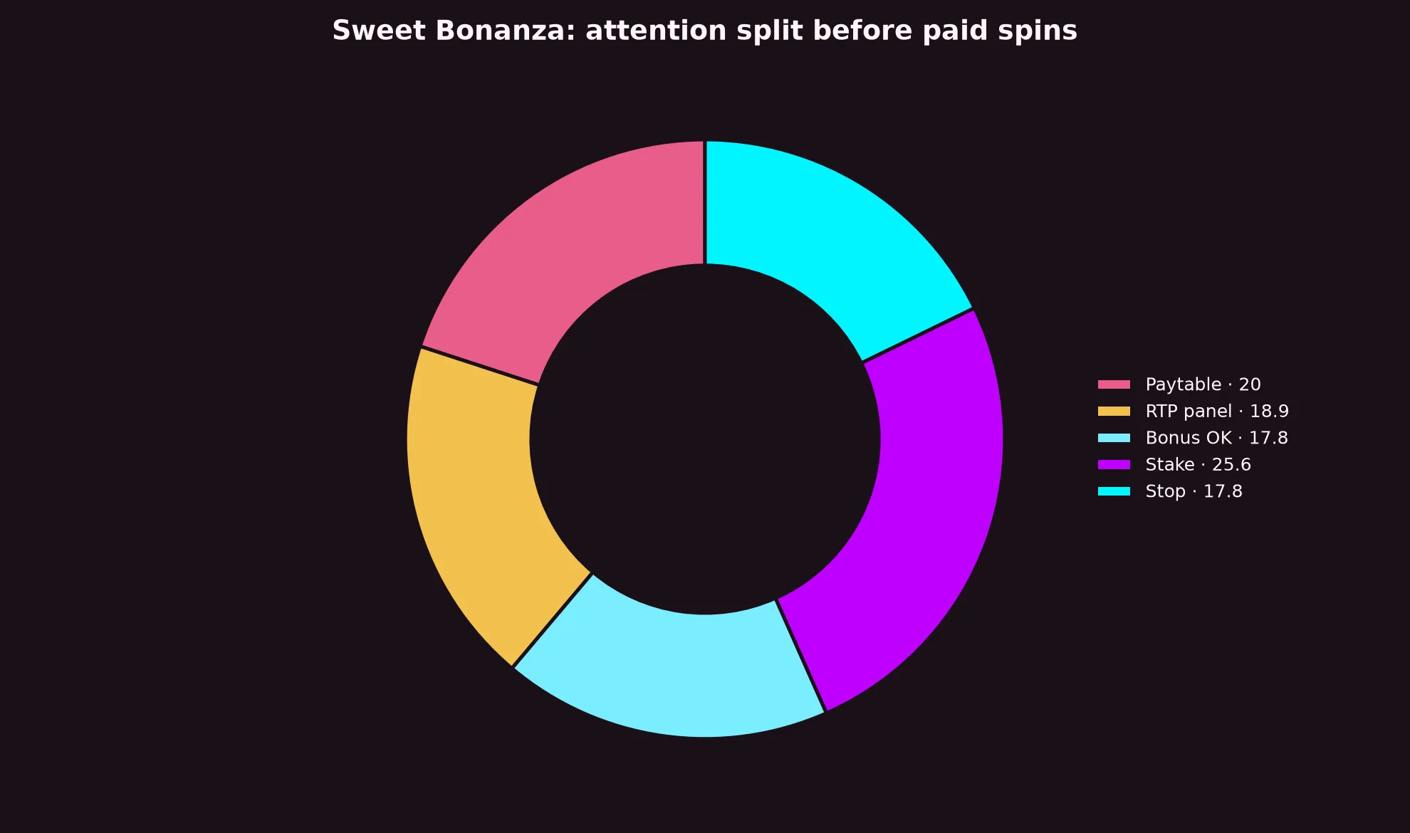 Sweet Bonanza Pokie Guide at Dolly Casino evidence chart